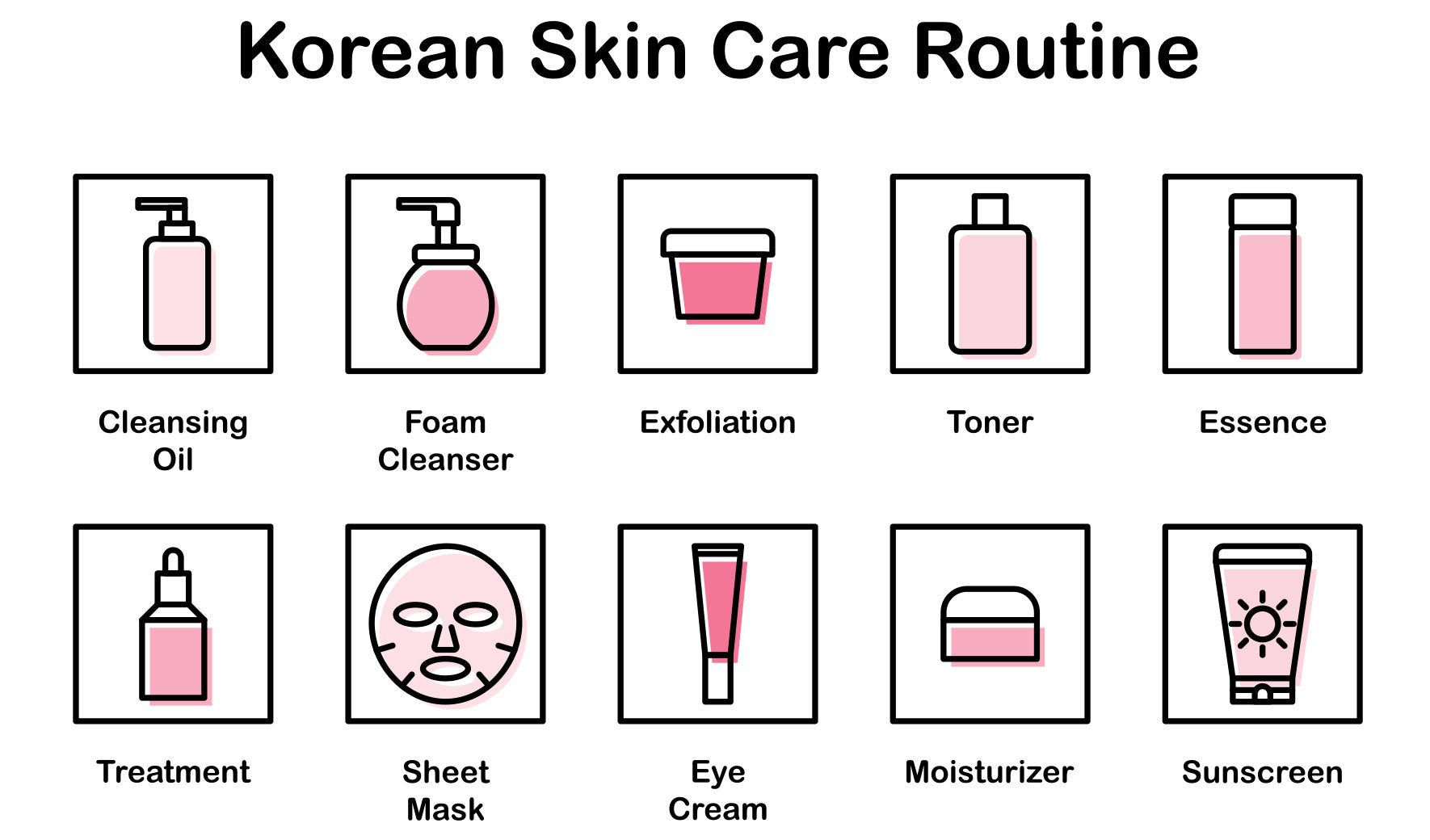Cura la tua pelle con la skincare coreana: i 10 step fondamentali