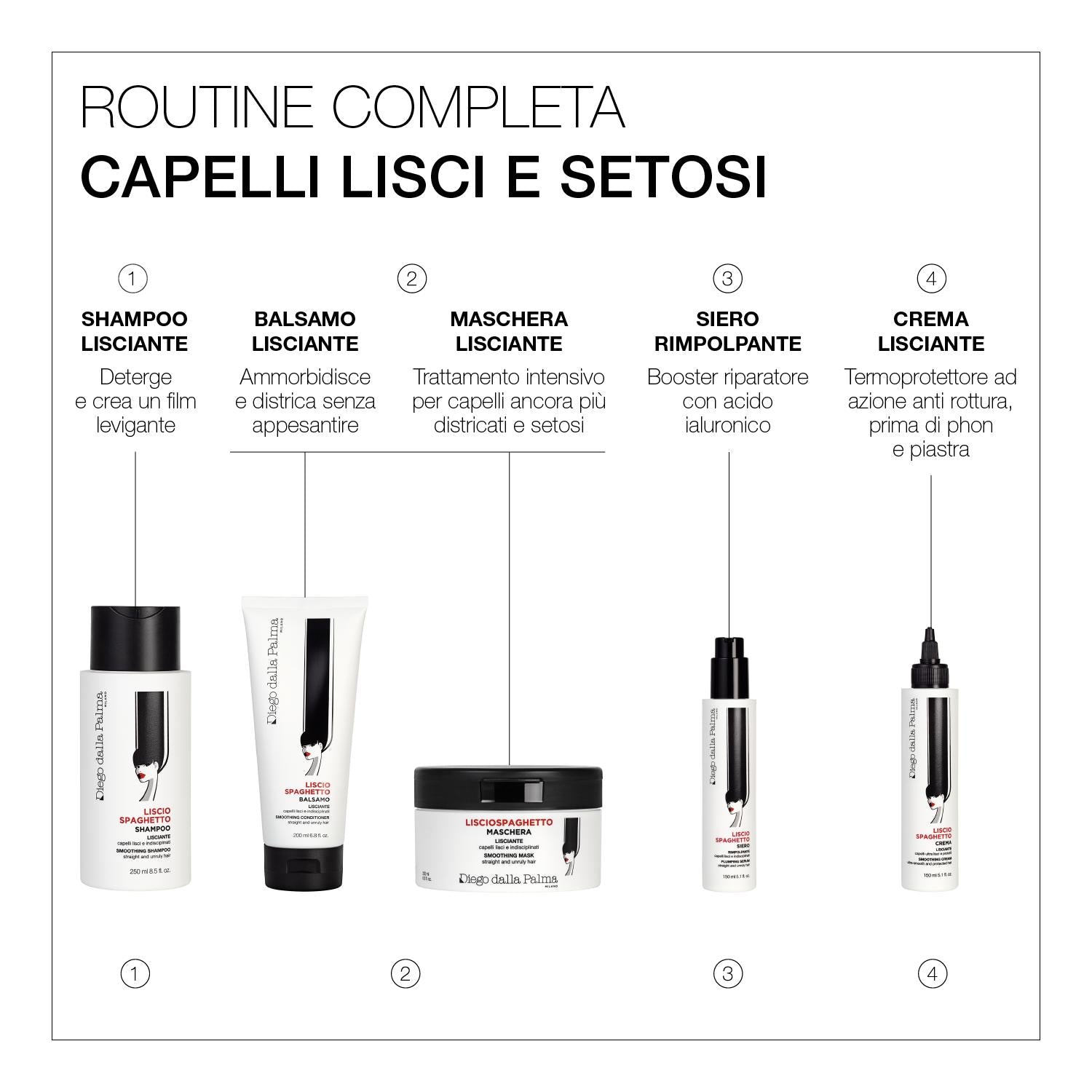 Diego Dalla Palma Milano Lisciospaghetto Balsamo Lisciante-5