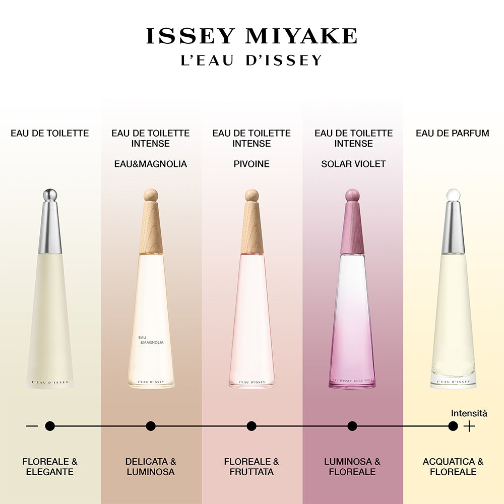 Issey Miyake L'Eau D'Issey Solar Violet Intense-4