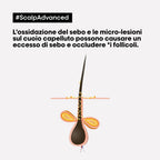 L'oreal Professionnel Scalp Advanced 2-in-1 Deep Purifier Clay Anti-Oiliness-2