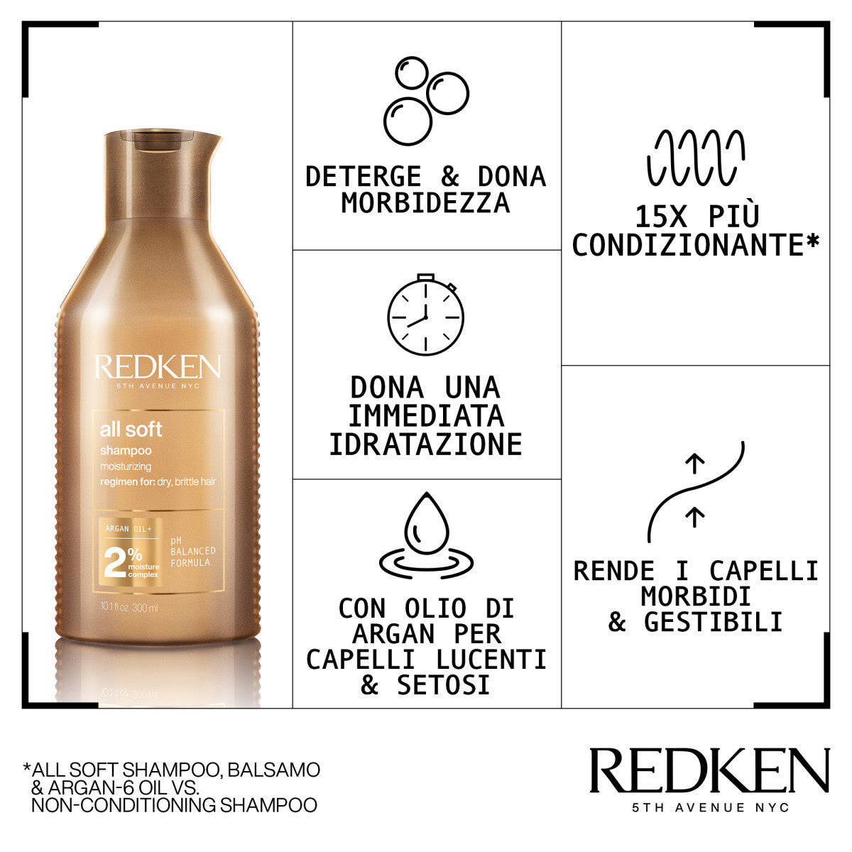 Redken Dream Big Idratazione e Miorbidezza-2