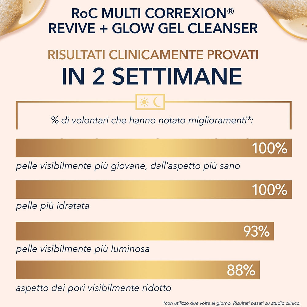 Roc Multi Correxion Renouveau + Éclat Gel Nettoyant-5