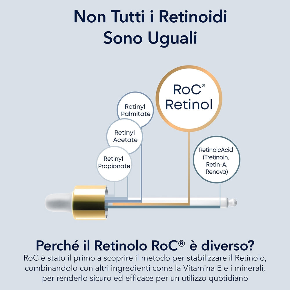 Roc Retinol Correxion Correction Rides Crème Nuit-3