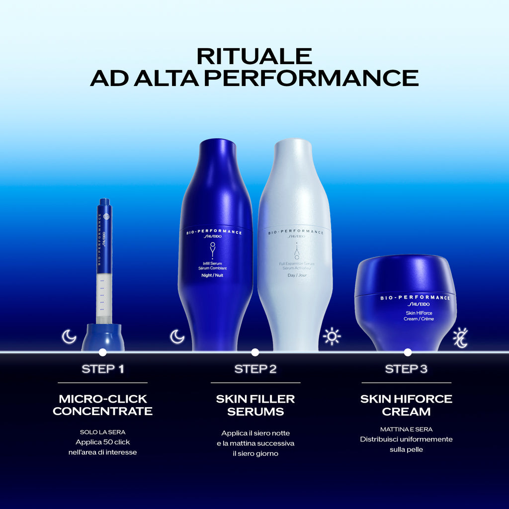 Shiseido Bio Performance Micro-Click Concentrate -7