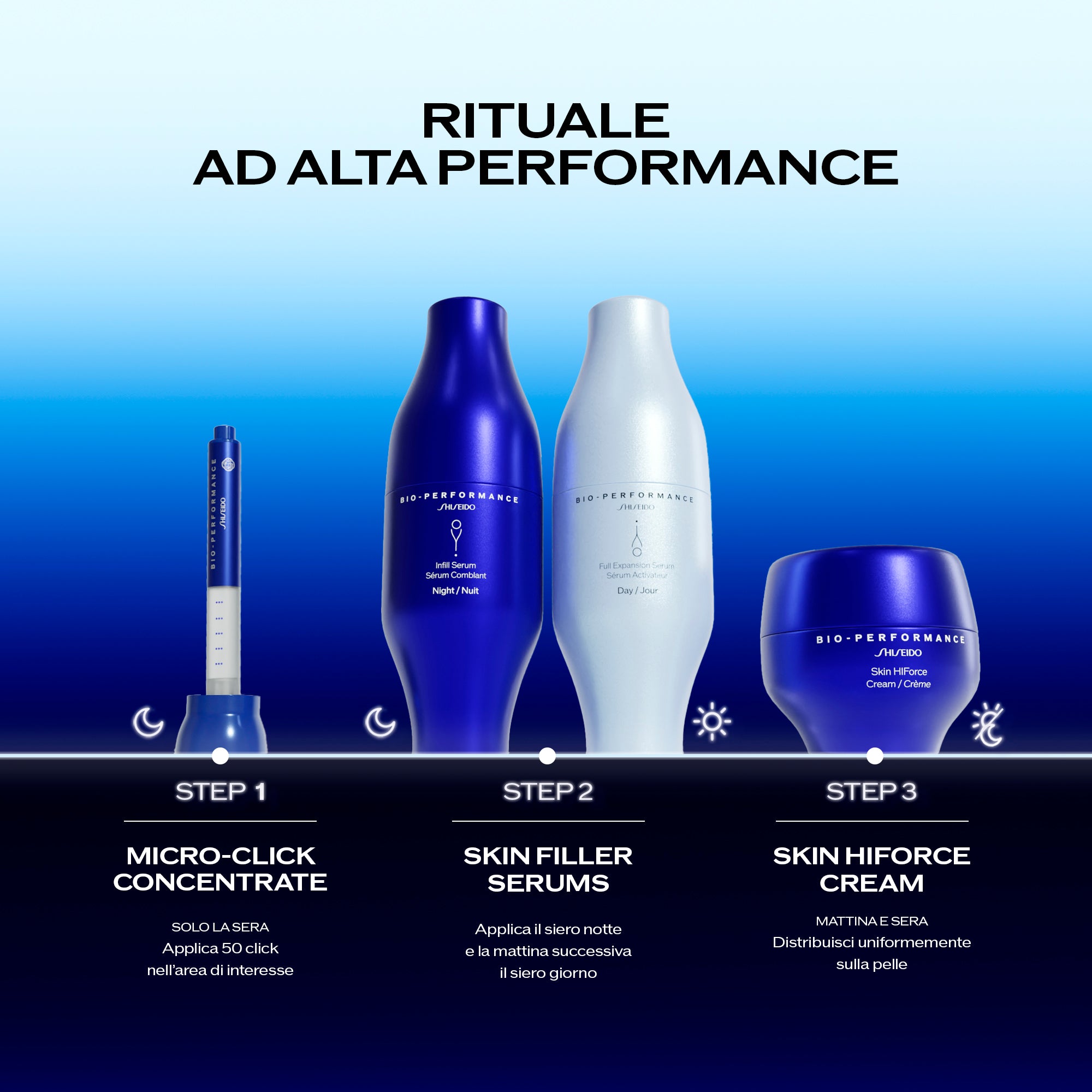Shiseido Bio Performance Micro-Click Concentrate -7