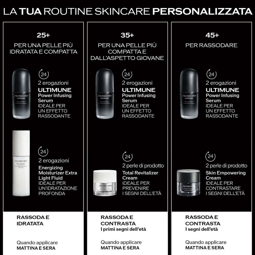 Shiseido Shiseido Men Ultimune Power Infusing Serum-7