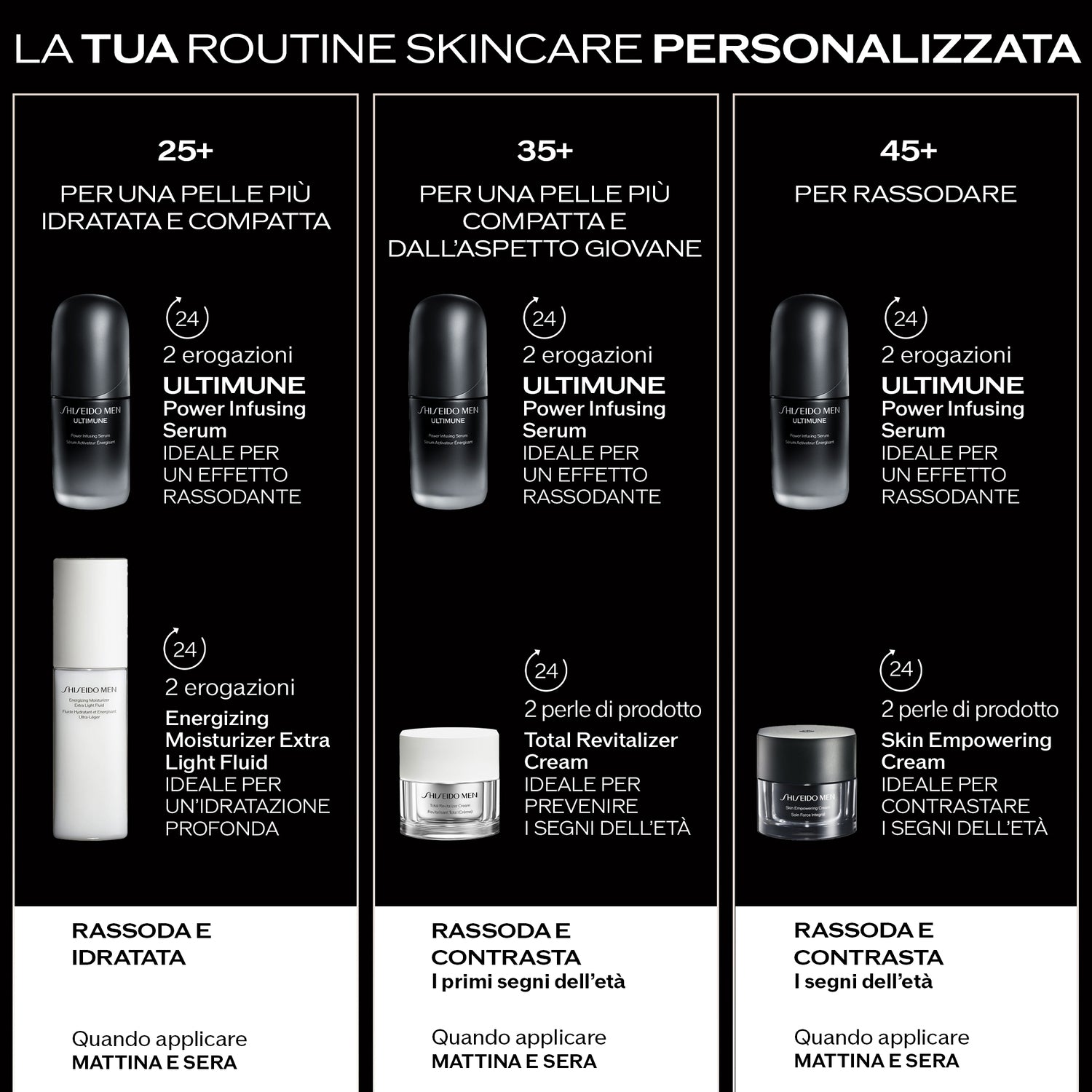 Shiseido Shiseido Men Ultimune Power Infusing Serum-7