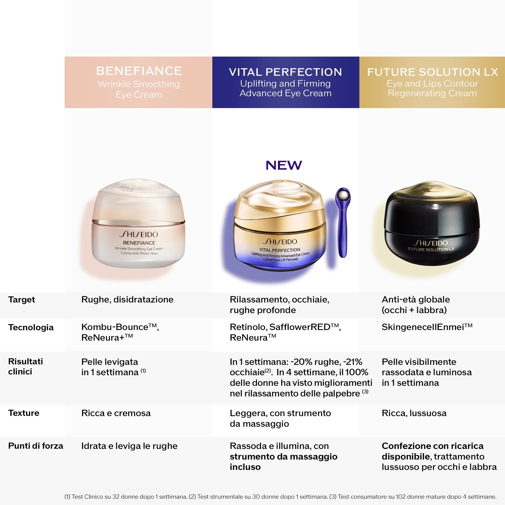 Shiseido Shiseido Vital Perfection Uplifting And Firming Advanced Eye Cream-8