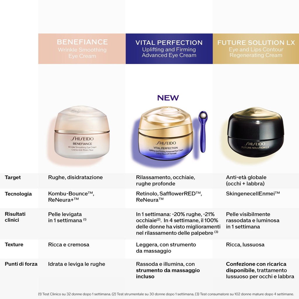Shiseido Shiseido Vital Perfection Uplifting And Firming Advanced Eye Cream-8