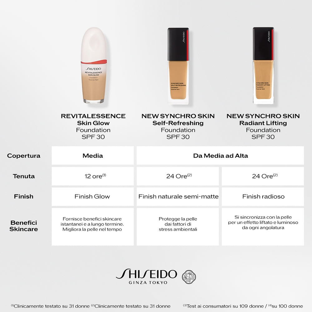 Shiseido Synchro Skin Radiant Lifting Foundation SPF30 510 Suede-7