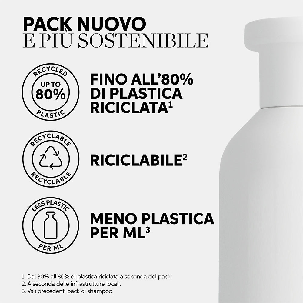 Wella Professionals ColorMotion+ Shampoo-5